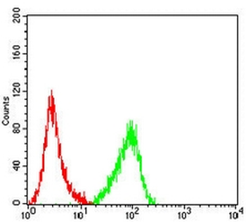 LY6G6D Mouse Monoclonal Antibody