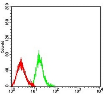 LTBR Mouse Monoclonal Antibody