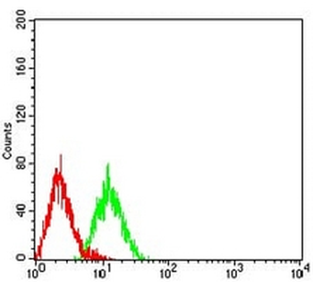 LRP3 Mouse Monoclonal Antibody