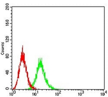 CD107b Mouse Monoclonal Antibody