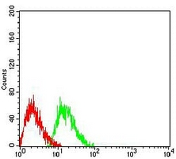 CD223 Mouse Monoclonal Antibody