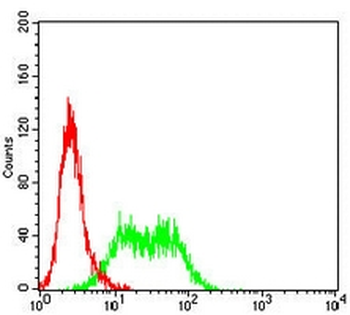 Cytokeratin 9 Mouse Monoclonal Antibody