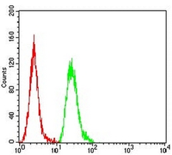 Cytokeratin 18 Mouse Monoclonal Antibody
