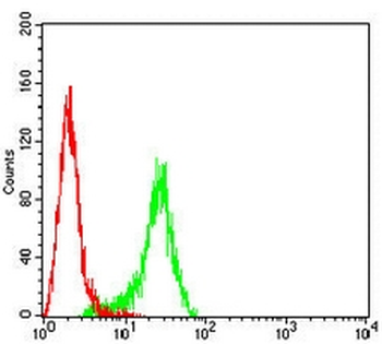 Cytokeratin 15 Mouse Monoclonal Antibody