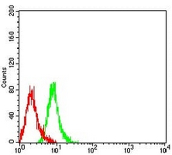 CD158e Mouse Monoclonal Antibody