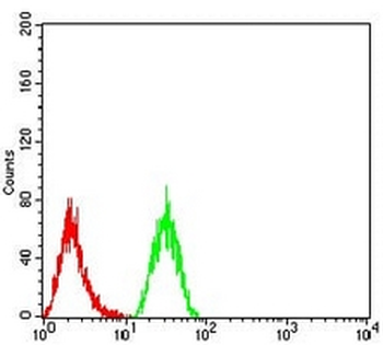 KDM1A Mouse Monoclonal Antibody