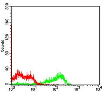 JAM3 Mouse Monoclonal Antibody