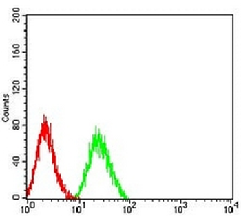 CD322 Mouse Monoclonal Antibody