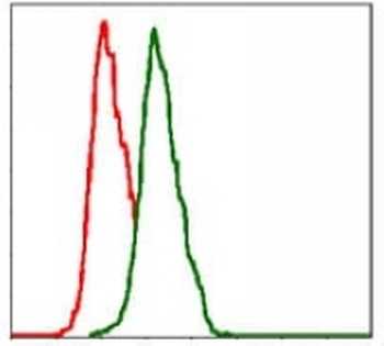 CD29 Mouse Monoclonal Antibody
