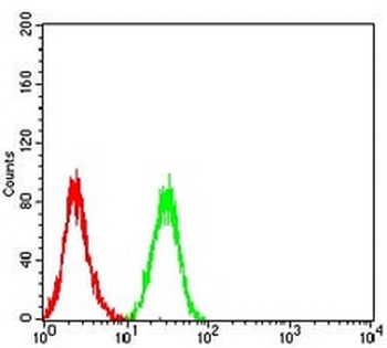 CD11a Mouse Monoclonal Antibody