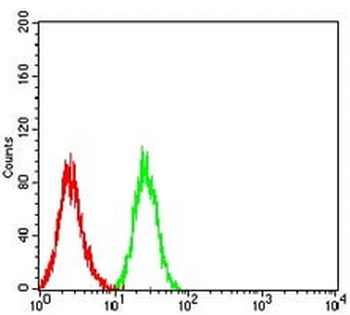 CD49d Mouse Monoclonal Antibody