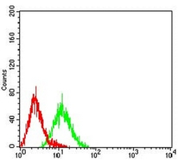 CD49c Mouse Monoclonal Antibody