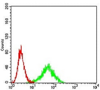 CD129 Mouse Monoclonal Antibody