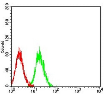 CD127 Mouse Monoclonal Antibody