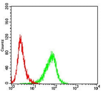 CD126 Mouse Monoclonal Antibody