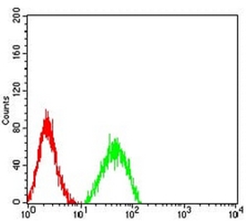 CD132 Mouse Monoclonal Antibody