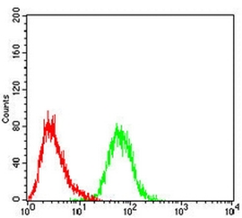 IGF1 Receptor Mouse Monoclonal Antibody