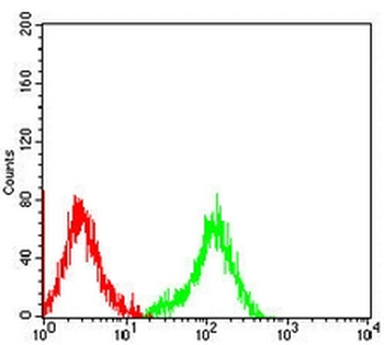 CD54 Mouse Monoclonal Antibody