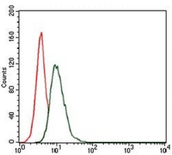 HSP90 alpha Mouse Monoclonal Antibody