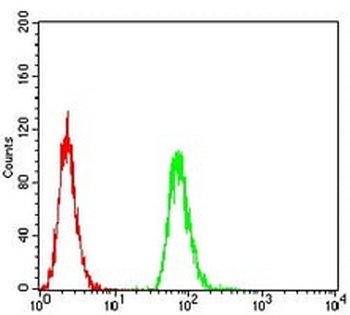 HLA-DRA Mouse Monoclonal Antibody