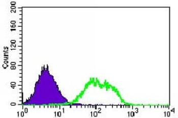 GUCY1A3 Mouse Monoclonal Antibody