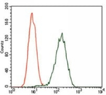 Glypican 3 Mouse Monoclonal Antibody