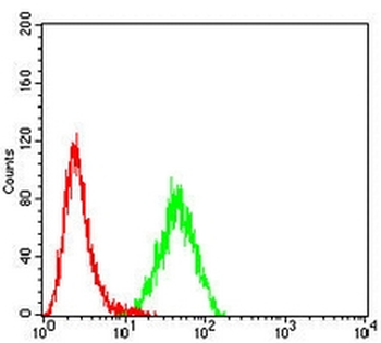 CD42a Mouse Monoclonal Antibody