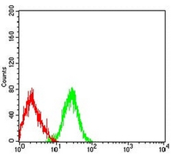 CD42b Mouse Monoclonal Antibody