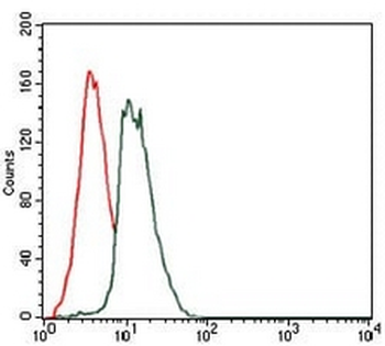 GAB1 Mouse Monoclonal Antibody