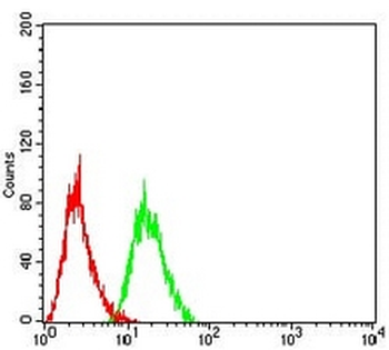 FGFR4 Mouse Monoclonal Antibody