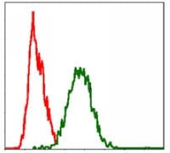 CD95 Mouse Monoclonal Antibody
