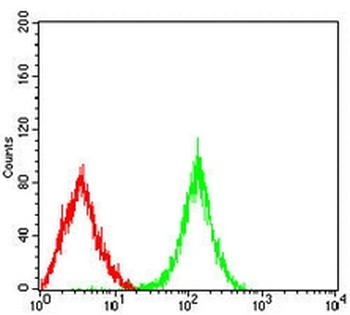 CD326 Mouse Monoclonal Antibody