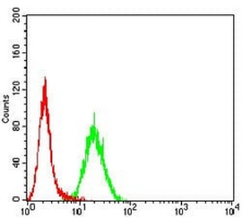 Neutrophil Elastase Mouse Monoclonal Antibody