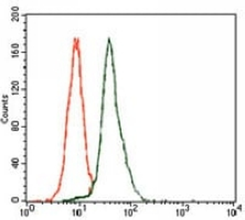 E2F1 Mouse Monoclonal Antibody