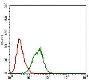 DAP Kinase 3 Mouse Monoclonal Antibody