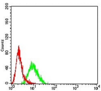 CD183 Mouse Monoclonal Antibody