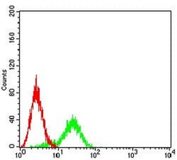 CD114 Mouse Monoclonal Antibody
