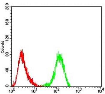 CD131 Mouse Monoclonal Antibody