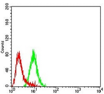 AChR delta Mouse Monoclonal Antibody