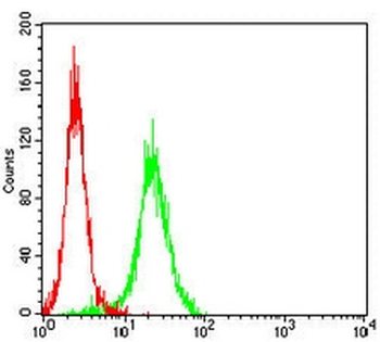 CD66c Mouse Monoclonal Antibody