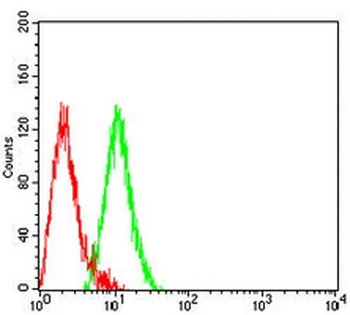 CD66d Mouse Monoclonal Antibody