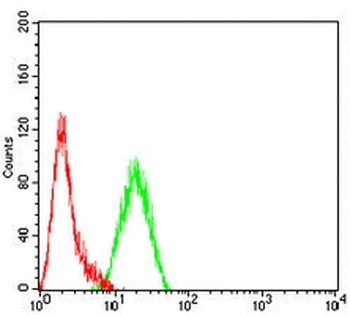 CD66d Mouse Monoclonal Antibody