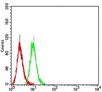 CD66a Mouse Monoclonal Antibody