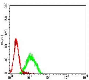 CD96 Mouse Monoclonal Antibody