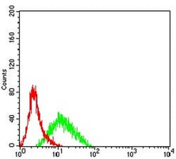 CD8a Mouse Monoclonal Antibody