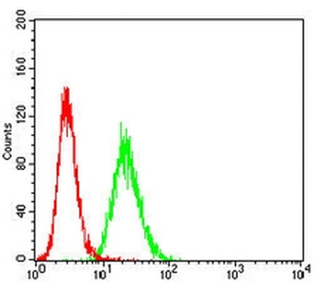 CD81 Mouse Monoclonal Antibody