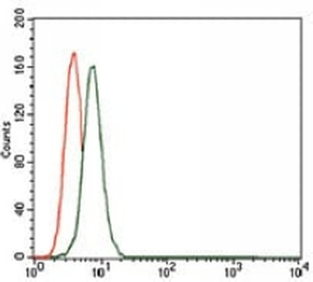 CD55 Mouse Monoclonal Antibody