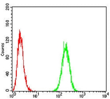 CD47 Mouse Monoclonal Antibody
