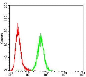CD40 Mouse Monoclonal Antibody