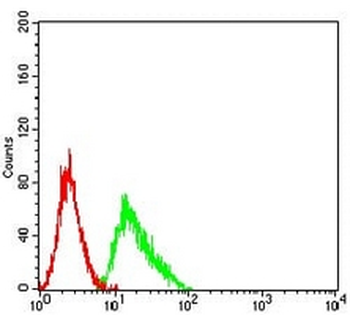 CD209 Mouse Monoclonal Antibody